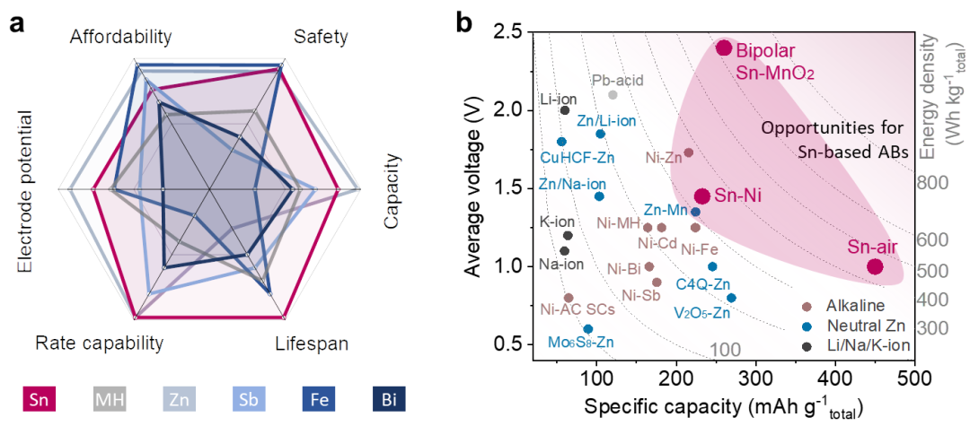 复旦晁栋梁团队，最新JACS！