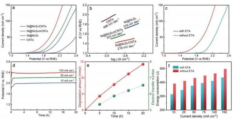 催化日报顶刊集锦：Angew./AFM/Small Methods/NML/ACS Catal./ACB等成果