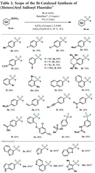 JACS：金属铋（Bi）解锁新玩法-揭示有机金属催化合成芳基氟磺酰化物的基元步骤