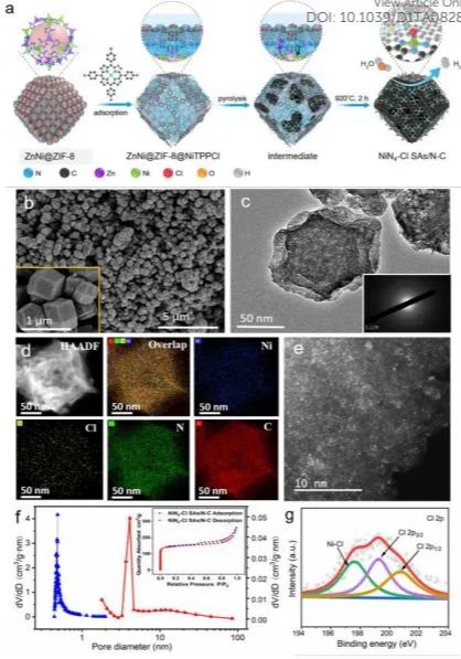 8篇催化顶刊：JACS、ML、JMCA、Small Methods、Small、Appl. Catal. B.等成果