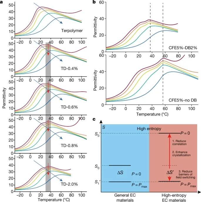 北京理工大学&上海交通大学，合作发Nature！