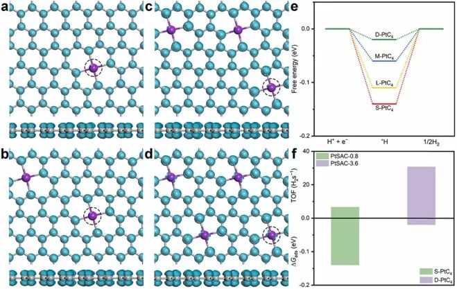 Nano Energy：精准揭示活性位点相互作用对HER的关键作用！