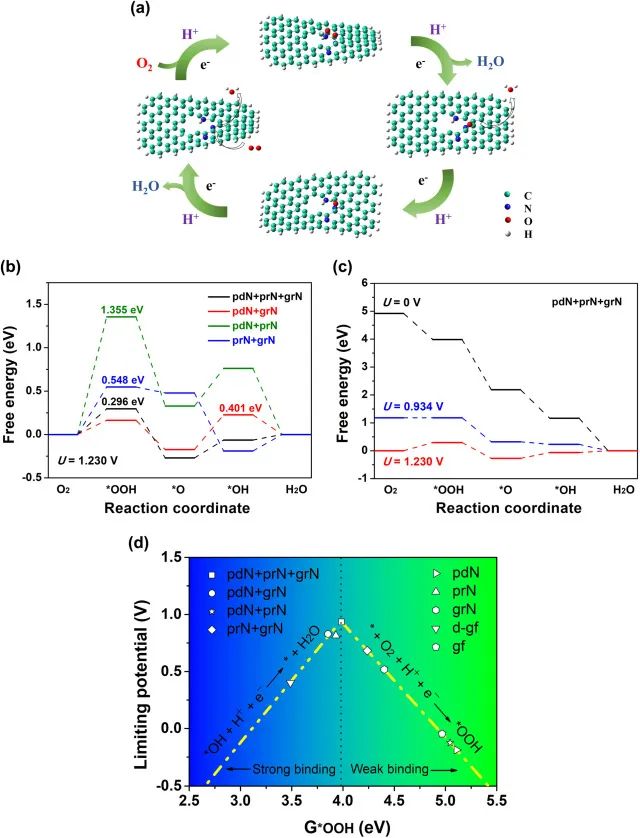 8篇催化顶刊：JACS、ACS Catal.、Nano Energy、JMCA、Chem. Eng. J.等成果