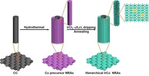 8篇催化顶刊：JACS、ACS Catal.、Nano Energy、JMCA、Chem. Eng. J.等成果