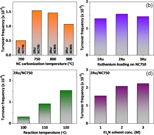 8篇催化顶刊：JACS、ACS Catal.、Nano Energy、JMCA、Chem. Eng. J.等成果