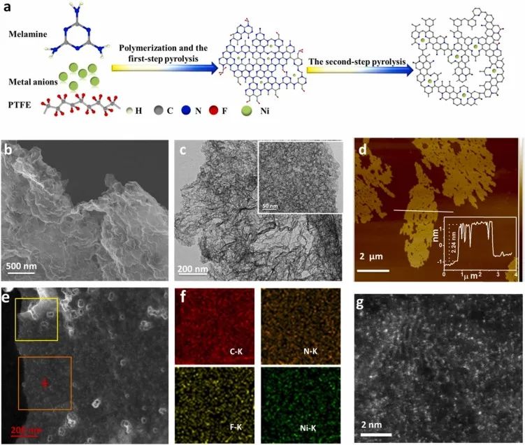 催化顶刊集锦：Nature、JACS、Nano Energy、ACS Catal.、Chem. Eng. J.等成果