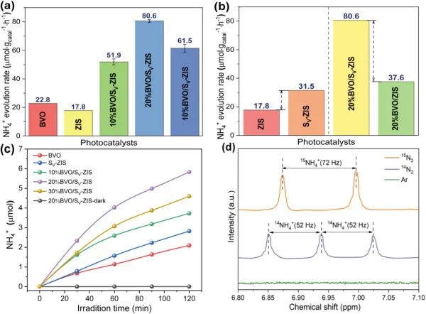 催化顶刊集锦：Nature、JACS、Nano Energy、ACS Catal.、Chem. Eng. J.等成果