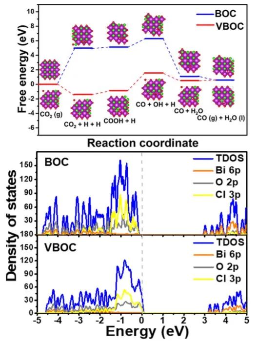 8篇催化顶刊：Nat. Commun.、ACS Energy Lett.、Small、Nano Lett.、ACS Catal.