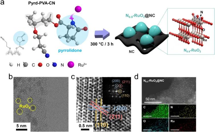 Appl. Catal. B.: Ru-N亲合性助力N-RuO2电催化HER