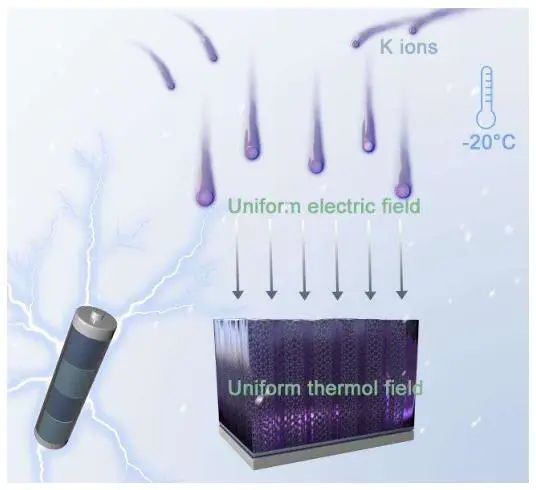 鲁兵安团队Angew.：通过电场和热场调节实现低温钾电池！