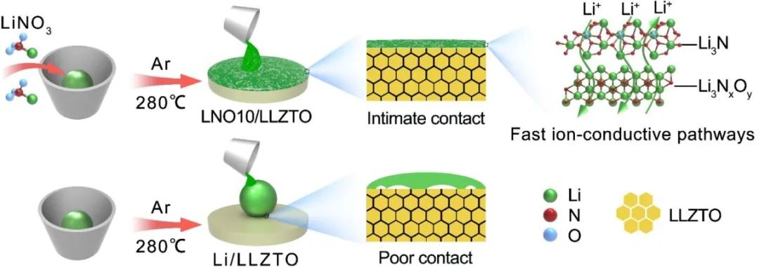 电池顶刊集锦：Nature子刊、Angew、EES、AFM、ACS Energy Lett.、ACS Nano等成果！