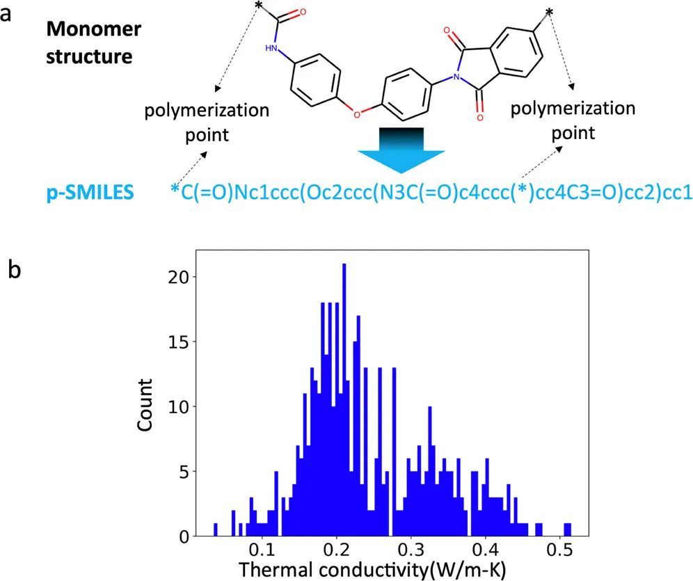 圣母大学罗腾飞/马瑞民ACS AMI: 基于强化学习探索高热导率非晶聚合物