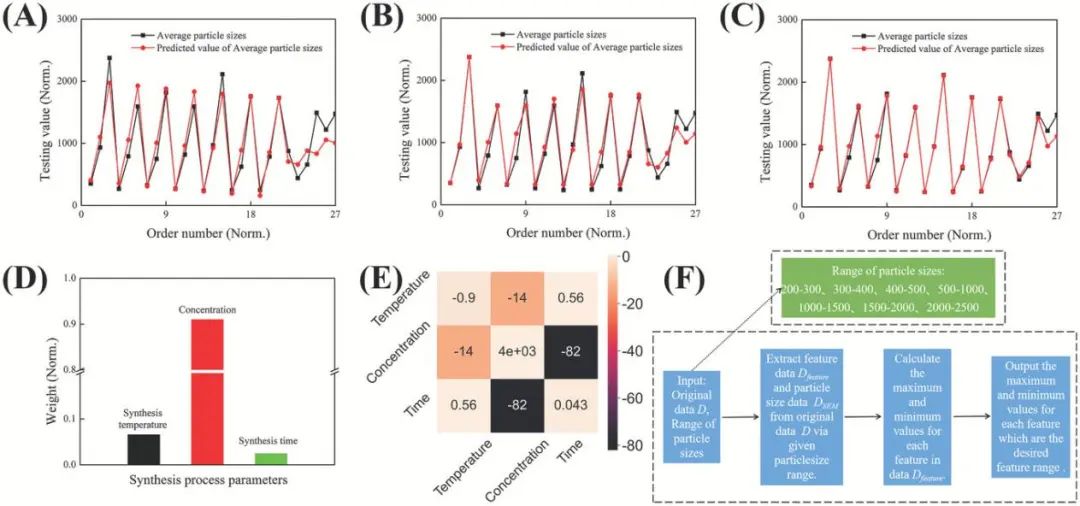 清华大学Small Methods: 机器学习辅助可控合成不同尺寸的Eu-MOFs