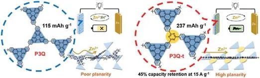 南理唐卫华AFM: 聚合物分子构型调控实现1500次循环的锌离子电池！