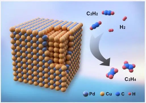 三单位联合​JACS：转化率100%！Cu/B2 CuPd催化乙炔加氢