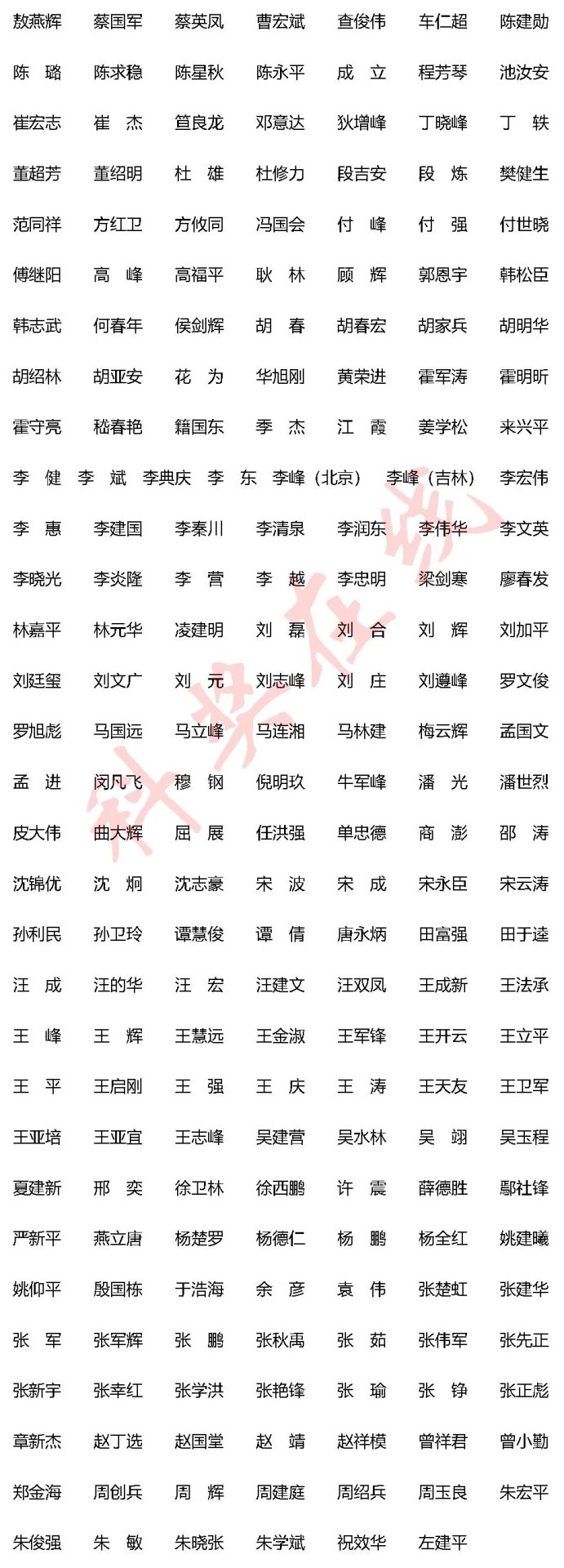 共563人！2023年第二批杰青优青评审专家名单！