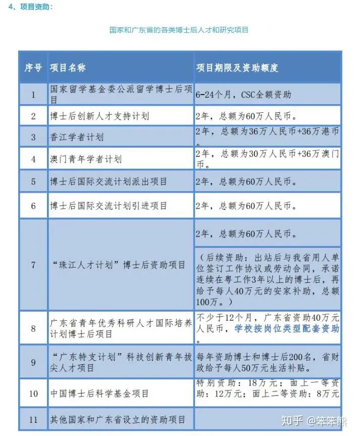 为什么博士后的年薪, 远远高于新入职青椒？看网友们深度分析！