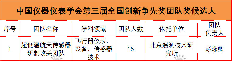 多位重量级院士入选！国家级奖励，最新推荐名单！