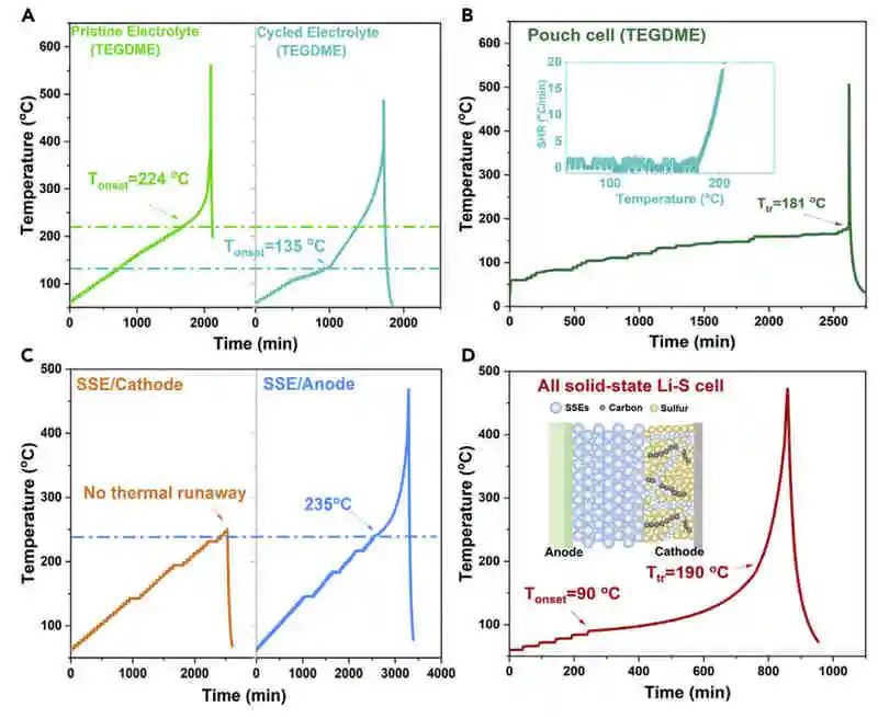 中科院崔光磊最新Joule： 大型锂硫电池热失控过程分析