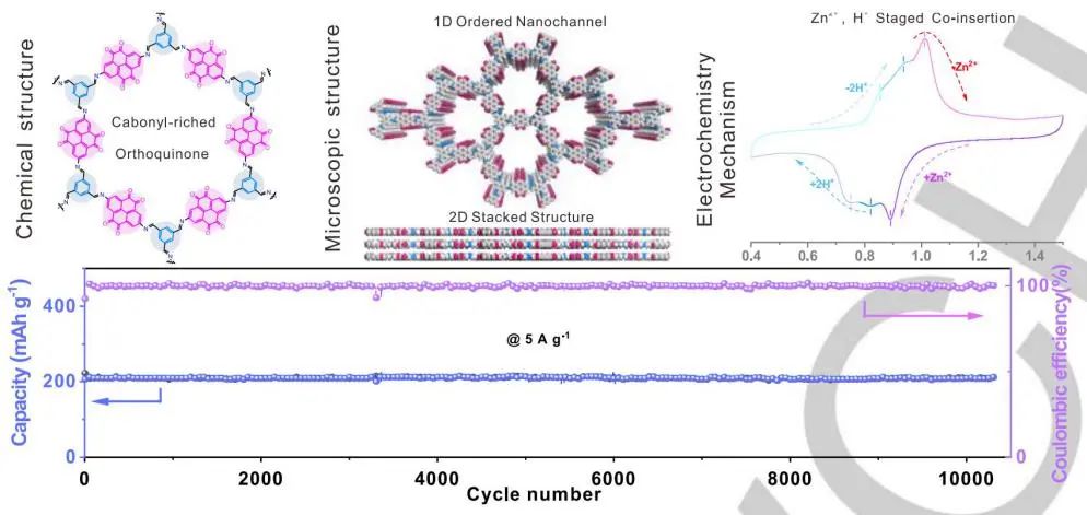 南开陶占良Angew: 用于超高性能水系锌有机电池的邻醌基COF正极