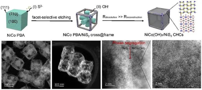 8篇催化顶刊集锦：Angew.、JACS、AEM、ACS Catal.等成果