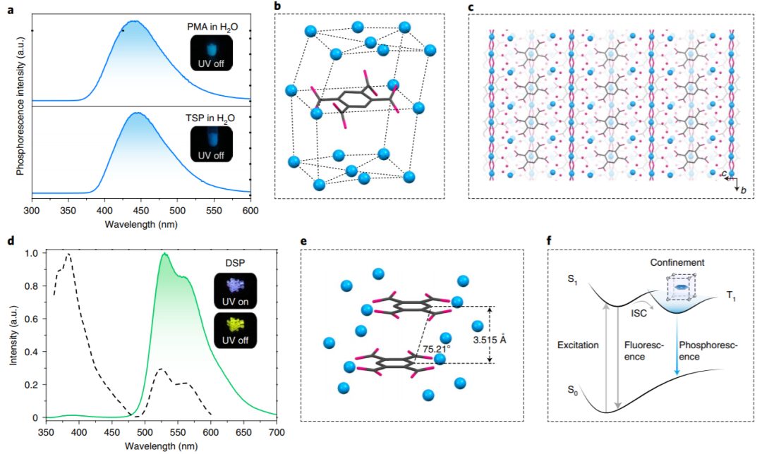 南京工业大学黄维院士Nature Materials