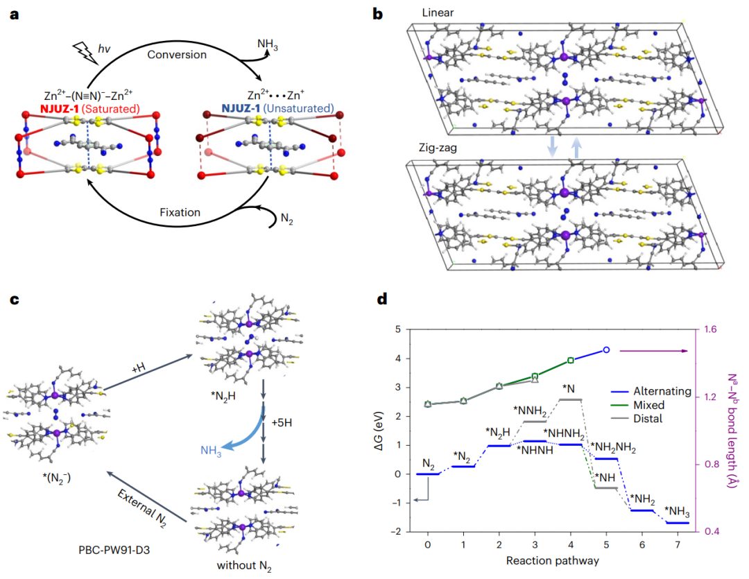 南京大学最新Nature Chemistry！