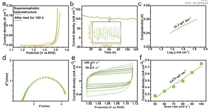 催化顶刊集锦：AFM、JMCA、AEM、AM、ACS Catalysis、Small等成果