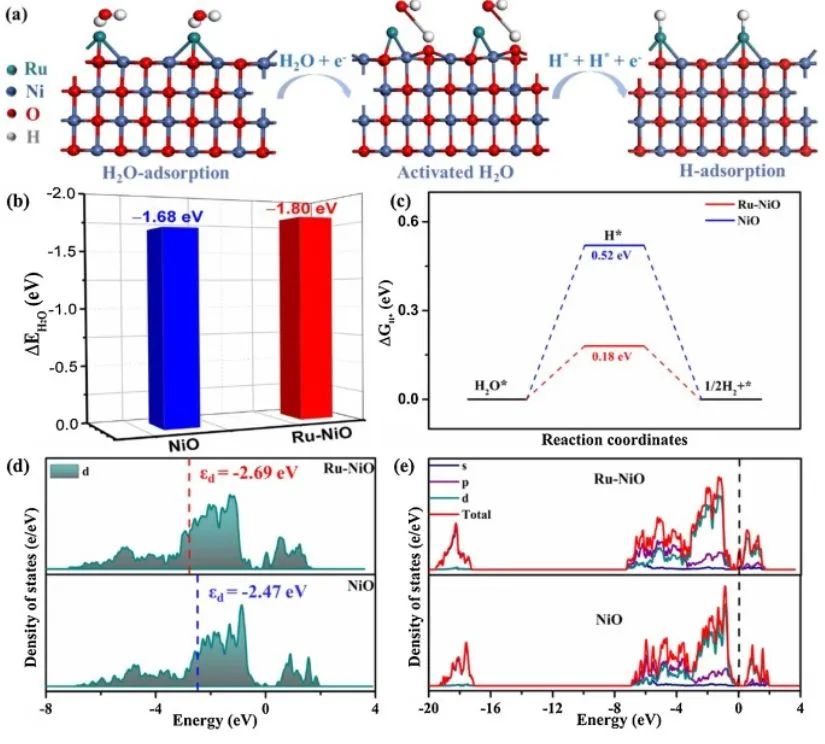 催化顶刊集锦：Nature子刊、JACS、ACS Catal.、ACS Nano、Nano Energy等成果