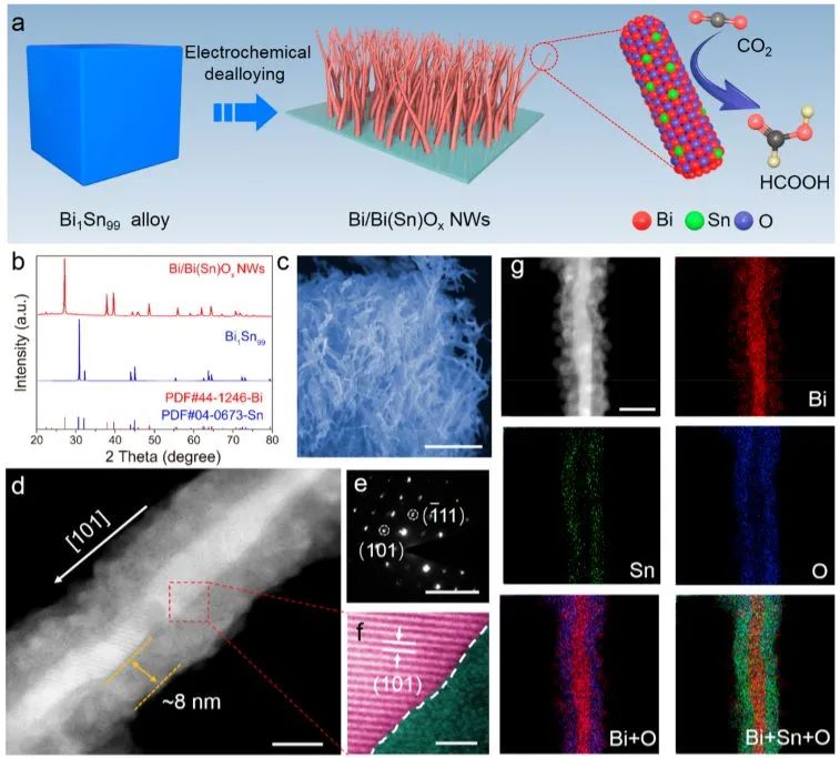 催化顶刊集锦：Nature子刊、JACS、ACS Catal.、ACS Nano、Nano Energy等成果