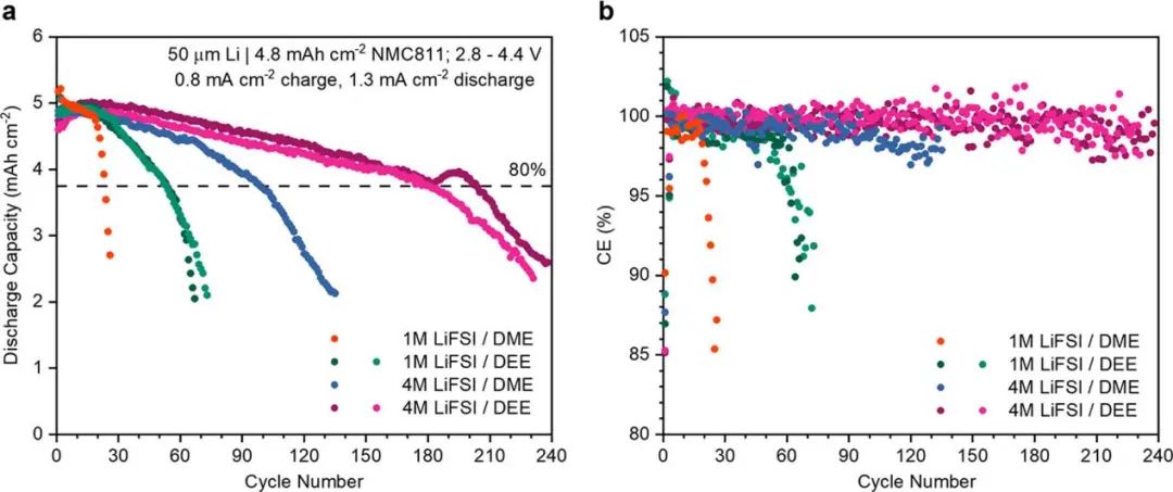 ​斯坦福大学崔屹/鲍哲南一周内再发JACS，高压电解液新突破！