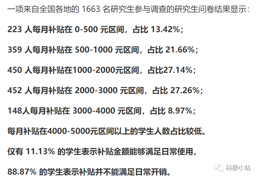 大学校长：中国40万博士生月收入才3000，建议增加到1万！