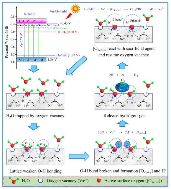 催化顶刊精选：JACS、ACS Energy Lett.、AFM、Appl. Catal. B.、Chem. Eng. J.