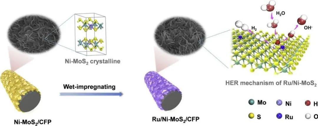 催化顶刊精选：JACS、ACS Energy Lett.、AFM、Appl. Catal. B.、Chem. Eng. J.