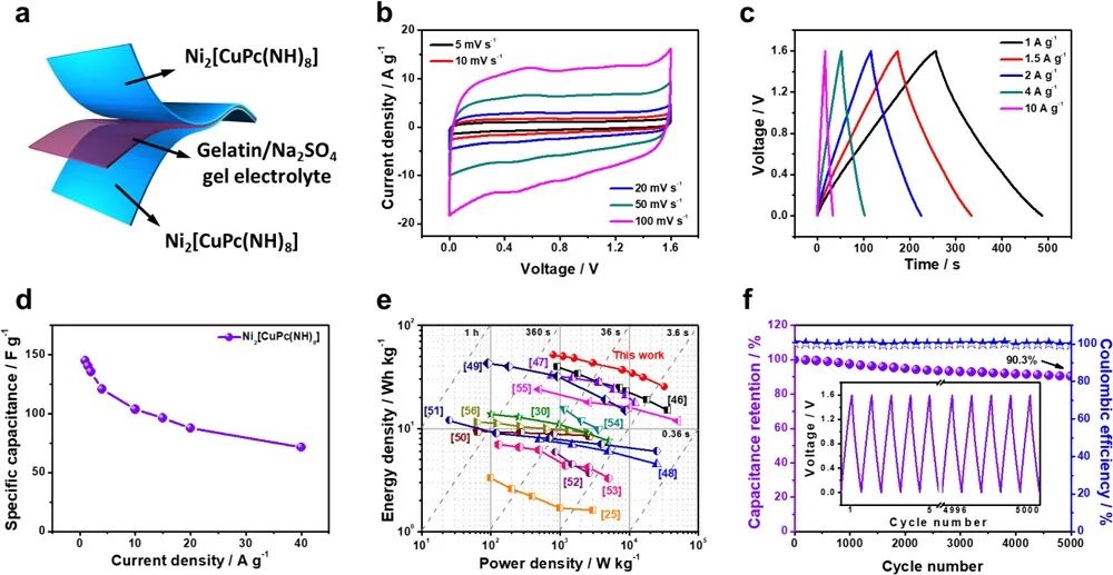 这个团队就是牛！7天连发Nature Catalysis、JACS、Angew.三篇顶刊