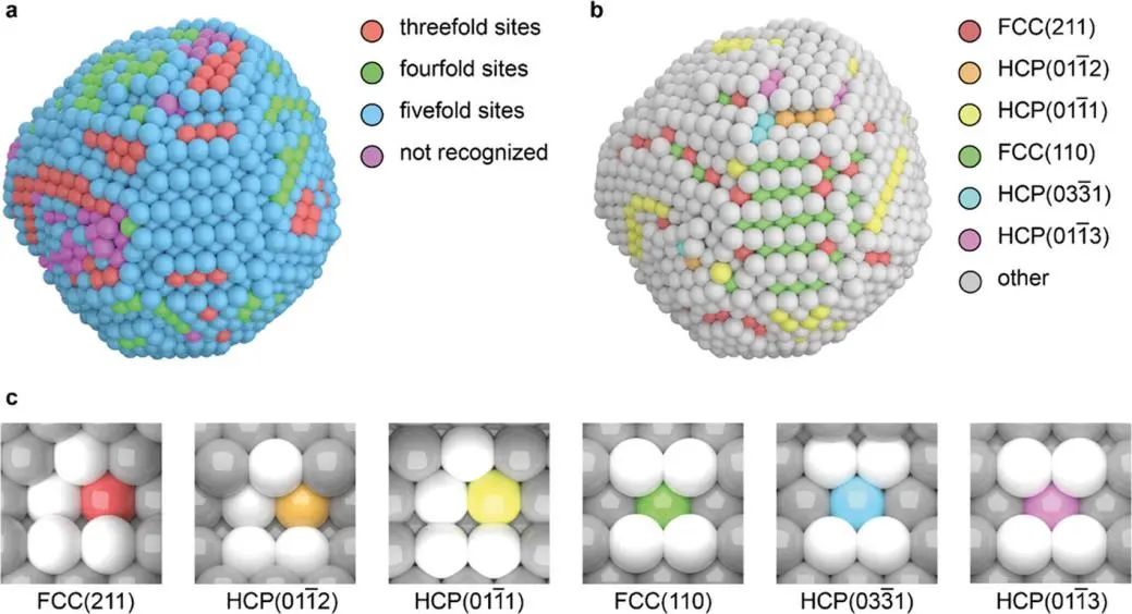 ACS Catalysis：枚举金属纳米颗粒的活性位点，探索钴颗粒对CO解离的尺寸依赖性