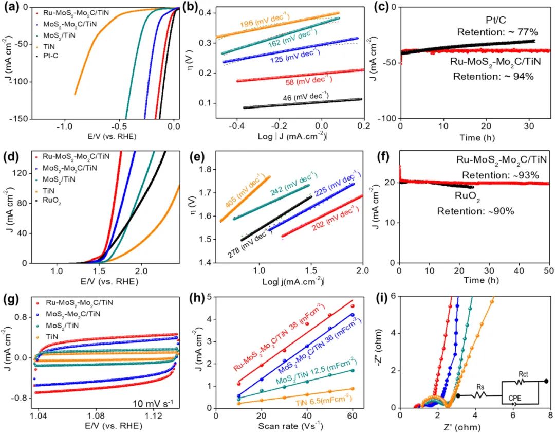 Nano Energy：Ru单原子掺入连续MoS2-Mo2C异质结构用于高性能和稳定的水分解