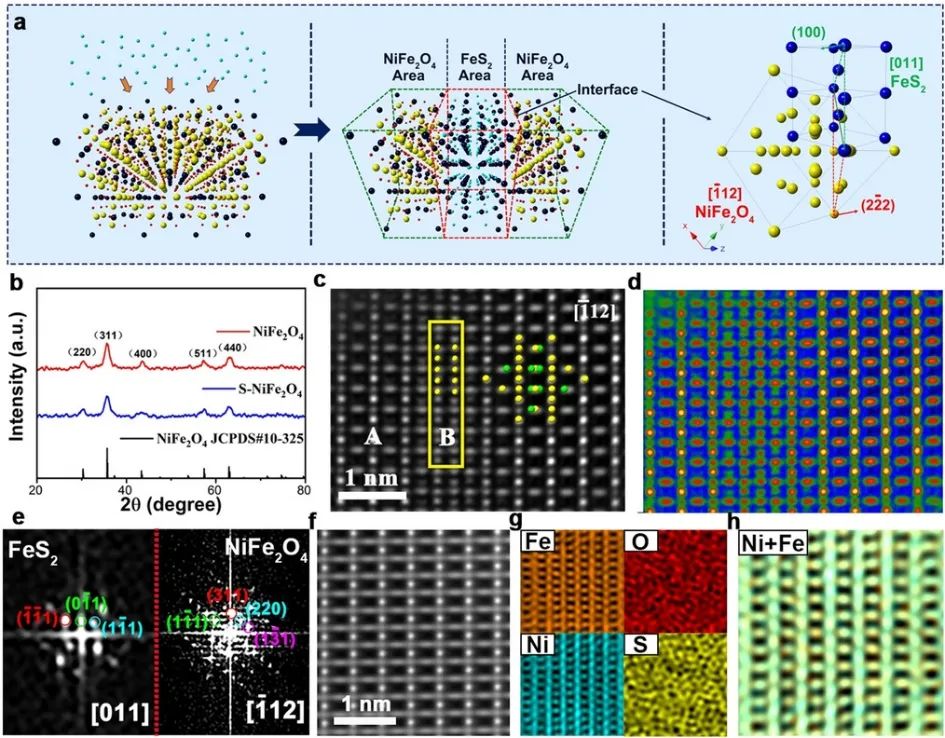 催化精选，8篇顶刊：JACS、Angew.、ACS Energy Lett.、ACS Nano及ACS Catal.