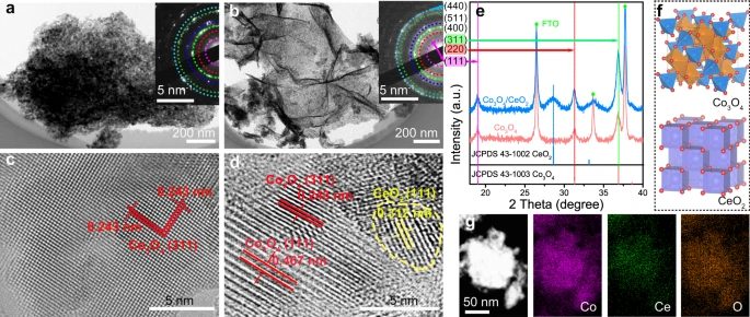 ​宋波/金松Nature子刊：兼顾活性和稳定性！非贵金属氧化物用于酸性OER