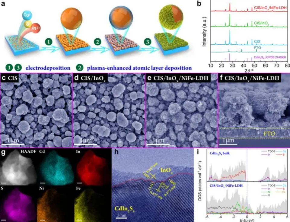 8篇催化顶刊集锦：JACS、AM、ACS Energy Lett.、Nano Lett.等最新成果