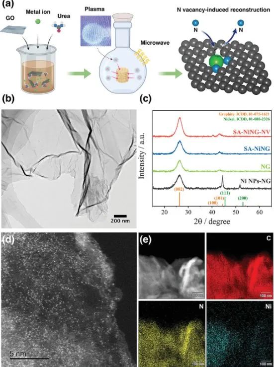 8篇催化顶刊集锦：AFM、Nano Lett.、ACS Catal.、Chem. Eng. J.等成果