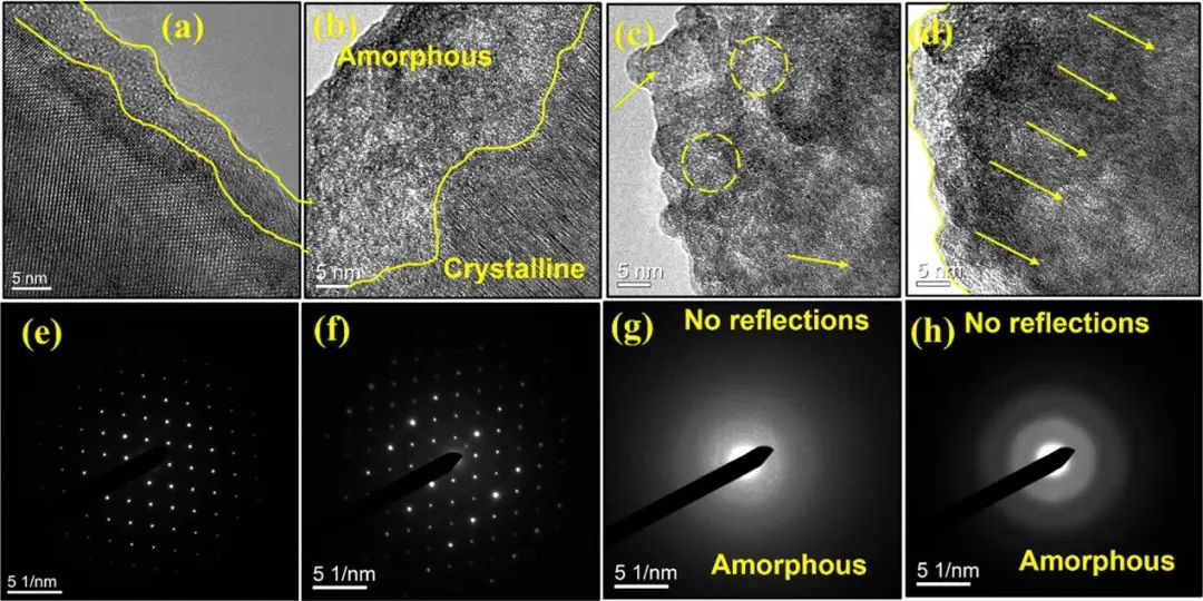 JACS：锂离子电池无镍钴硫属元素基正极中阴阳离子的混合氧化还原