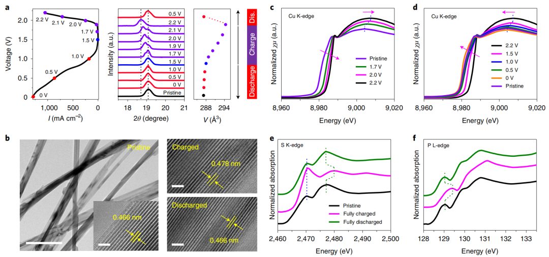 锌空电池刚登完Science，再上Nature Energy