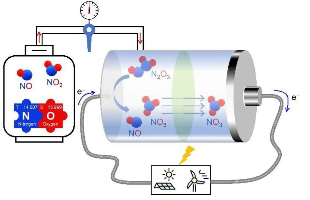 电池顶刊集锦：Angew、AEM、Small、ACS Energy Letters、ACS Nano等成果精选！