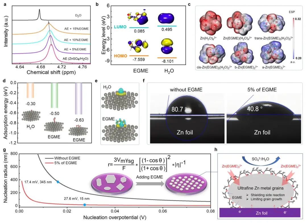 电池顶刊集锦：Angew、AEM、Small、ACS Energy Letters、ACS Nano等成果精选！