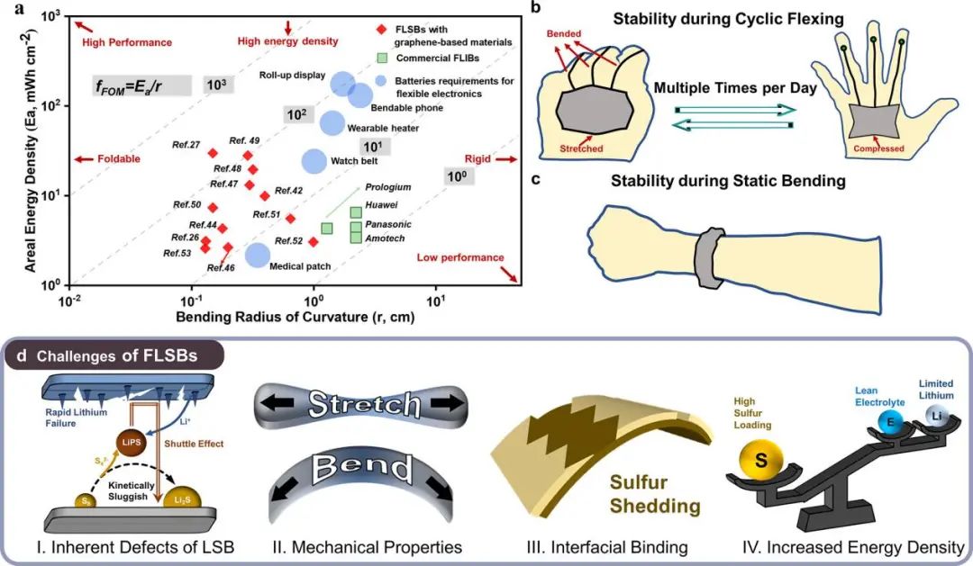 电池顶刊集锦：EES、EER、AEM、EEM、ACS Nano、Small等最新成果