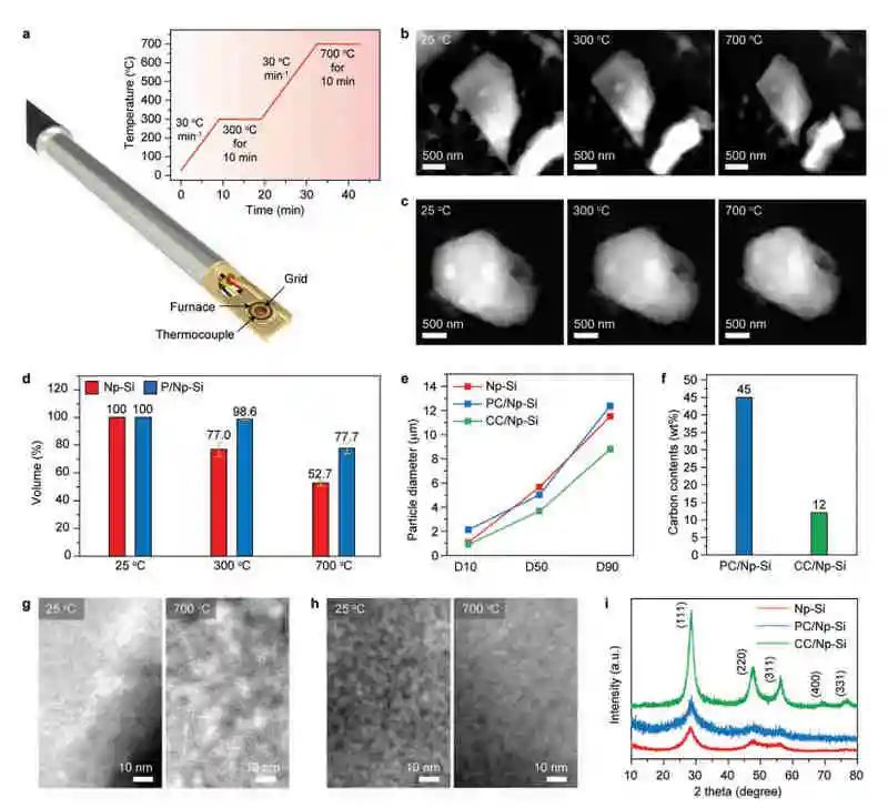 电池顶刊集锦：AM、AFM、Nano energy、Angew.、EnSM、ACS Energy Lett.等