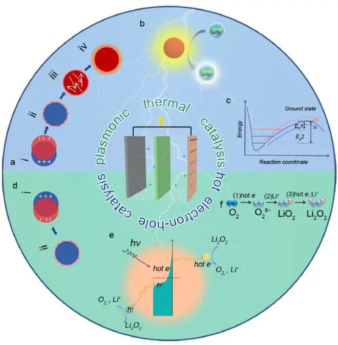 电池顶刊集锦：Mater. Today/AFM/JACS/Adv. Sci./EnSM/Nano Lett.等成果速递