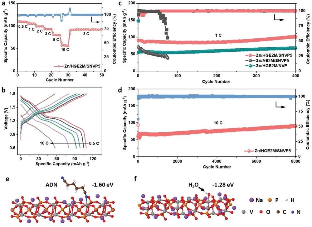 电池顶刊集锦：Mater. Today/AFM/JACS/Adv. Sci./EnSM/Nano Lett.等成果速递