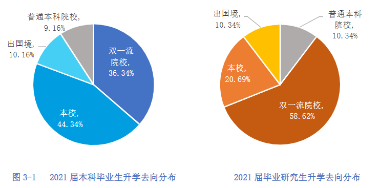 杭电学霸「王炸班」：考研上岸3清北8浙大，还没毕业年薪拿百万！